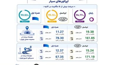 تمرکز ایرانسل بر مسئولیت ارتباطی جواب داد